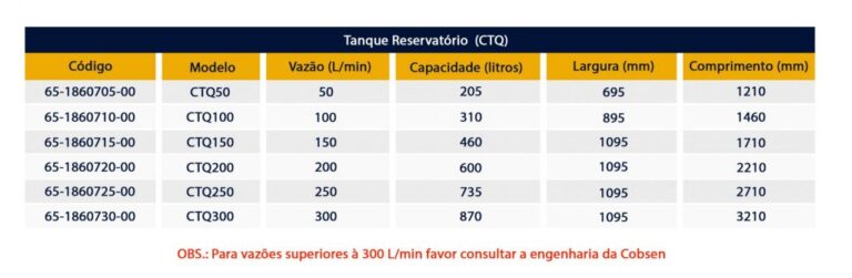 tabela-tanque-reservatorio-ctq-1024x334