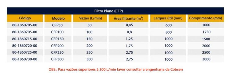 tabela_Filtro_Plano_CFP-1024x334